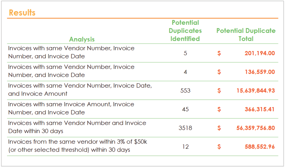 Case Study for DAVI